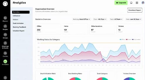 Analytics overview: office, home, other locations and visitor numbers over 30 days